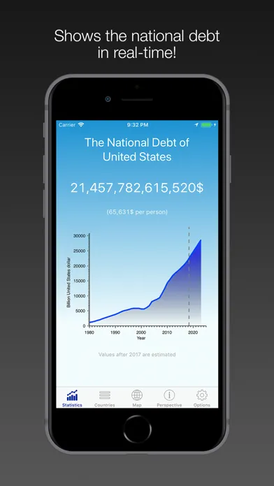 صور National Debt - USA & World