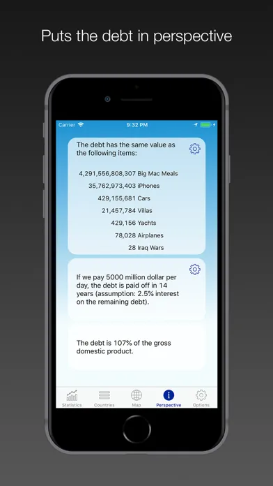 صور National Debt - USA & World