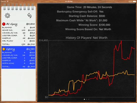 صور Stock Market Board Game iPad 