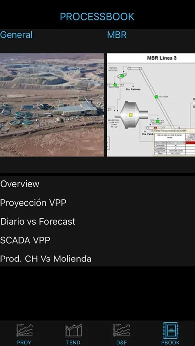 Captures d'écran de COLLAHUASI VPP2