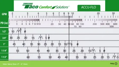 صور Taco Accu-Flo Slide Rule