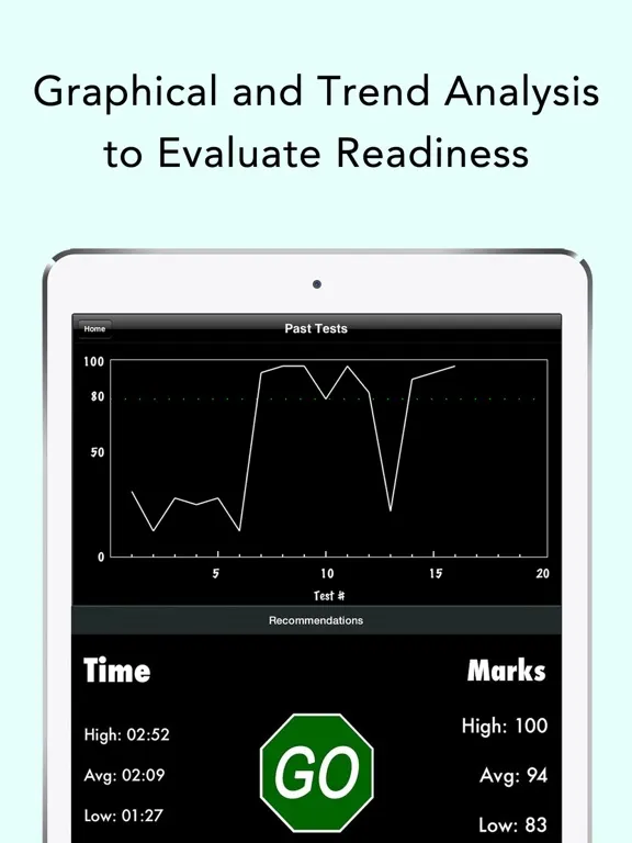 Screenshot di Tennessee Driving Test iPad 