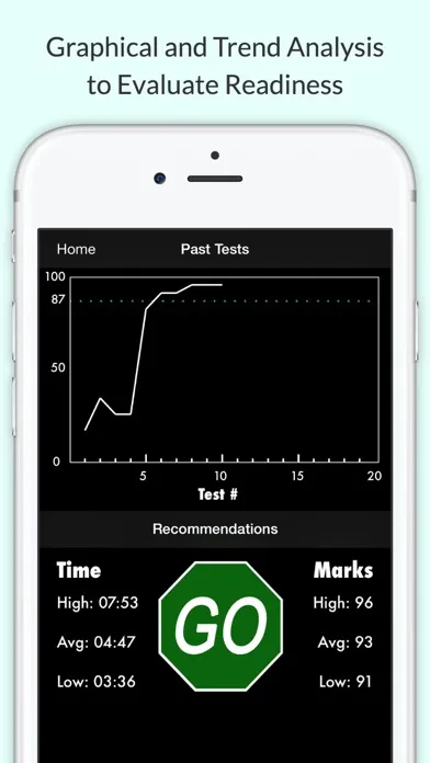 Screenshot di Tennessee Driving Test