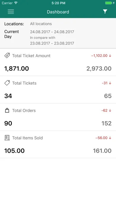 Ảnh chụp màn hình của DineLive