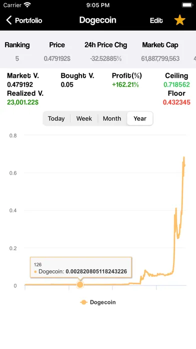 CryptoKing Screenshots