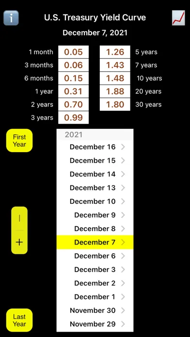 تصاویر Treasurys