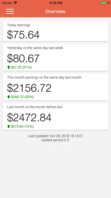AdSense Management Tool應用截圖