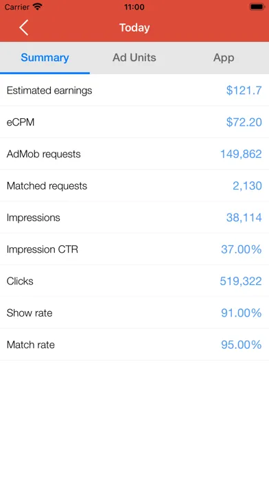 AdSense Management Tool應用截圖