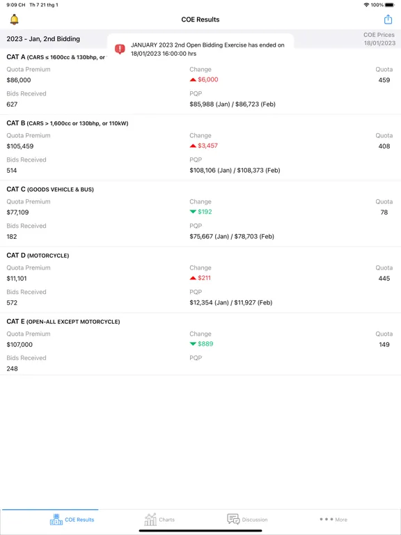 تصاویر Singapore COE Prices & Bidding iPad 