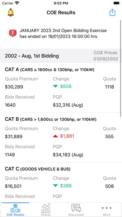 تصاویر Singapore COE Prices & Bidding