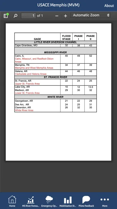 USACE Memphis. स्क्रीनशॉट