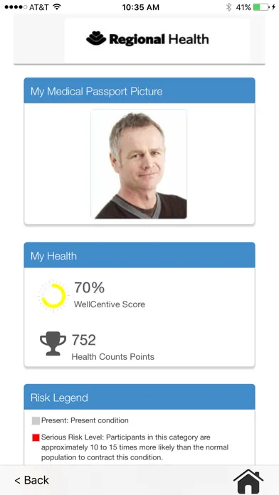 Captures d'écran de Personal Health Dashboard