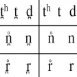 iPA Phonetics iPA Phonetics
