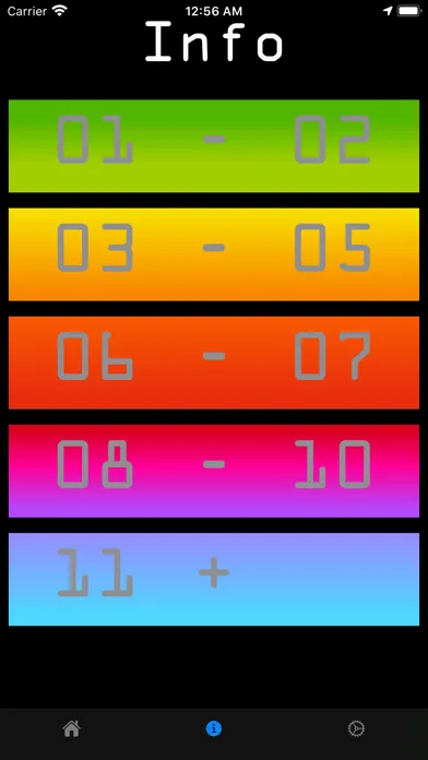 ภาพหน้าจอของ UV Index by dnzh