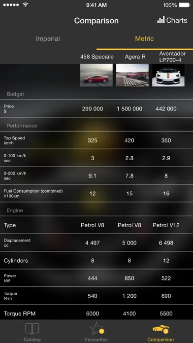 CarBook for iPhone Ekran Görüntüleri