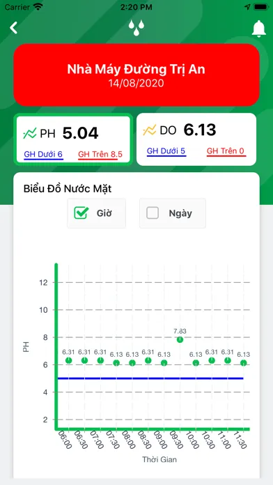 DONA.EnviMon स्क्रीनशॉट