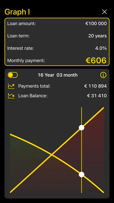 Zrzuty ekranu MTG Mortgage Calculator
