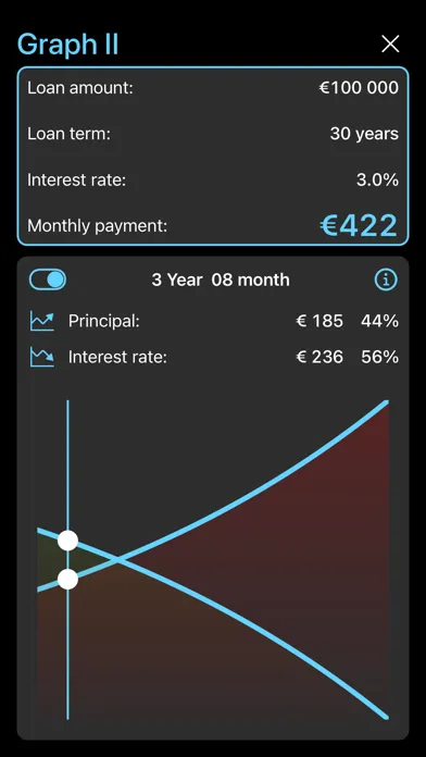 Zrzuty ekranu MTG Mortgage Calculator