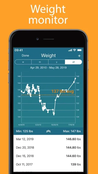 تصاویر iPeriod Period Tracker +