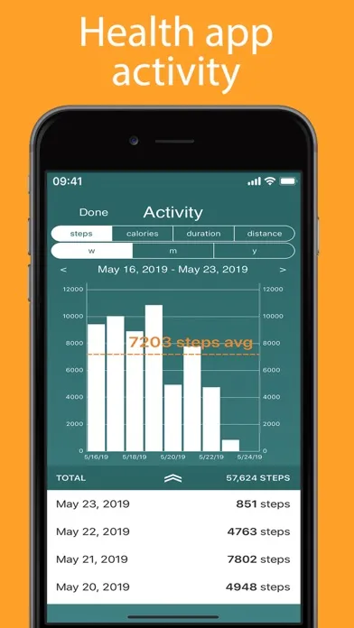 تصاویر iPeriod Period Tracker +