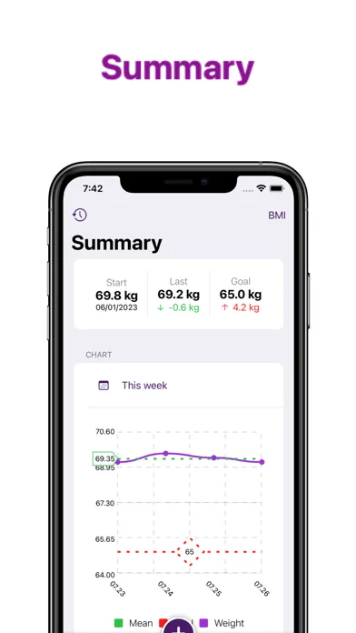 صور Weight Tracker - Weight Diary