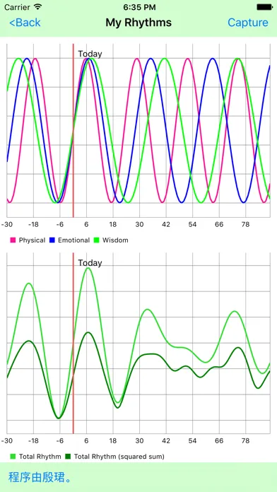 My3BioRhythms Screenshots