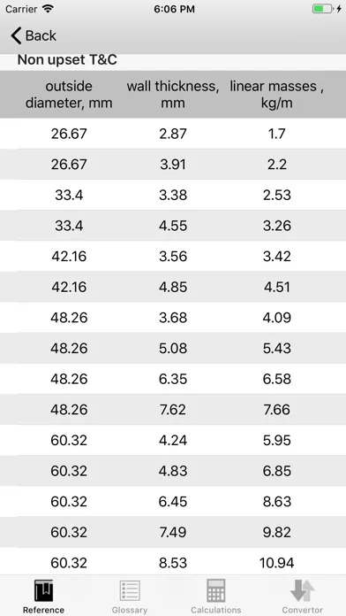 Capturas de tela do OIL & GAS REFERENCE