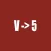Roman Numbers