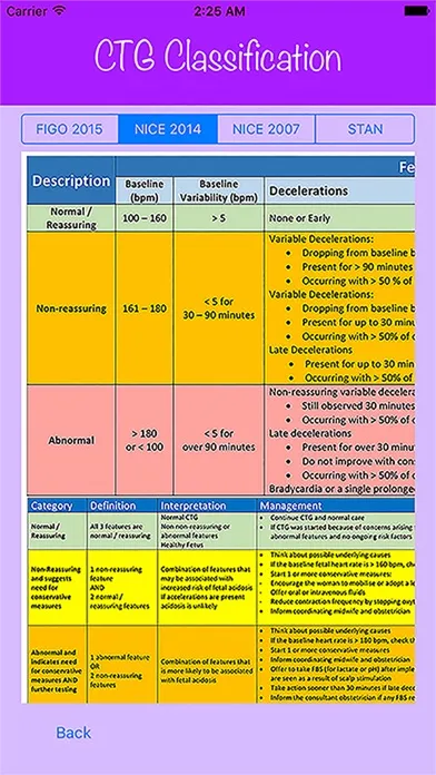 صور Maternity Care Companion