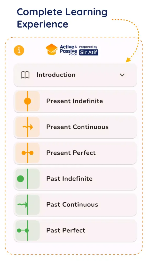 تصاویر Active Voice Passive Voice