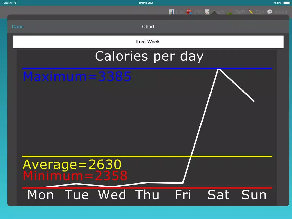 Zrzuty ekranu Activity Log App Free with Calories iPad 