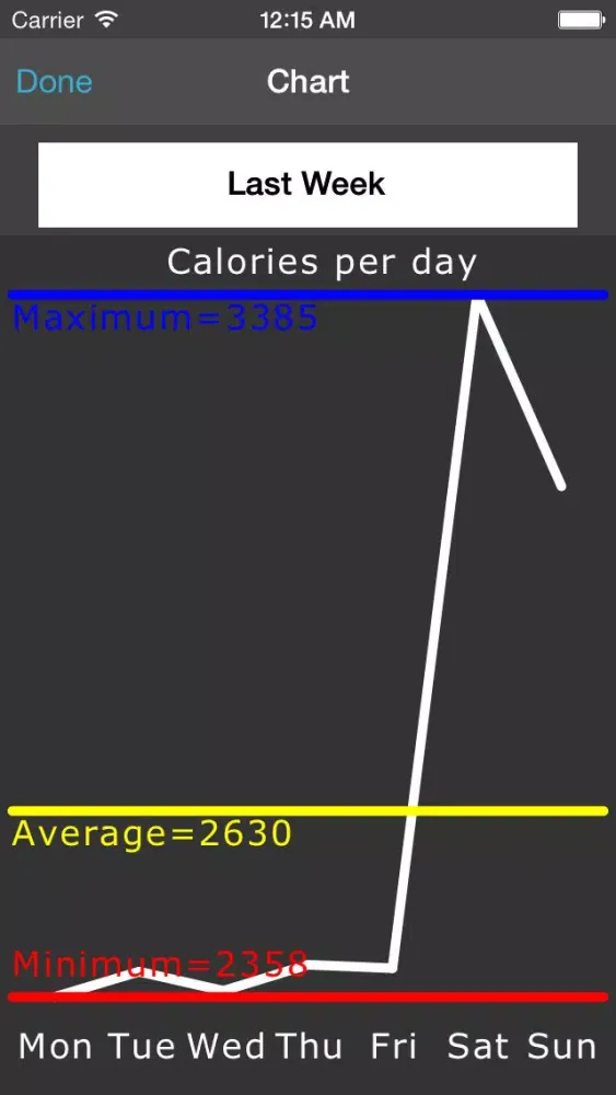 Zrzuty ekranu Activity Log App Free with Calories