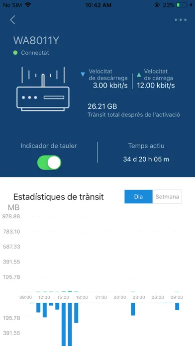 تصاویر Wifi Andorra Telecom