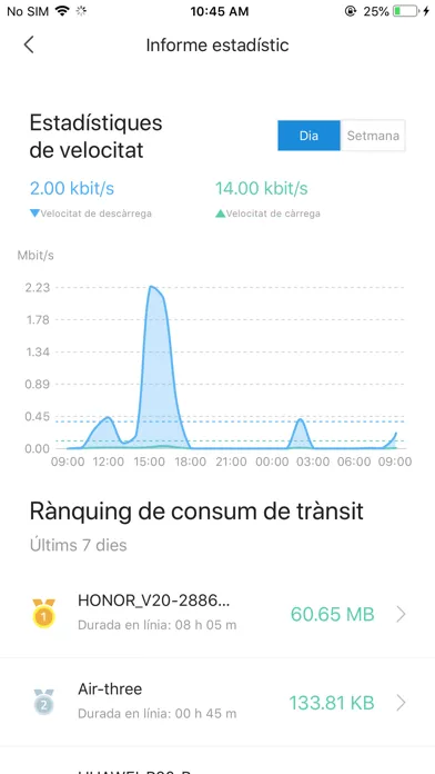 تصاویر Wifi Andorra Telecom