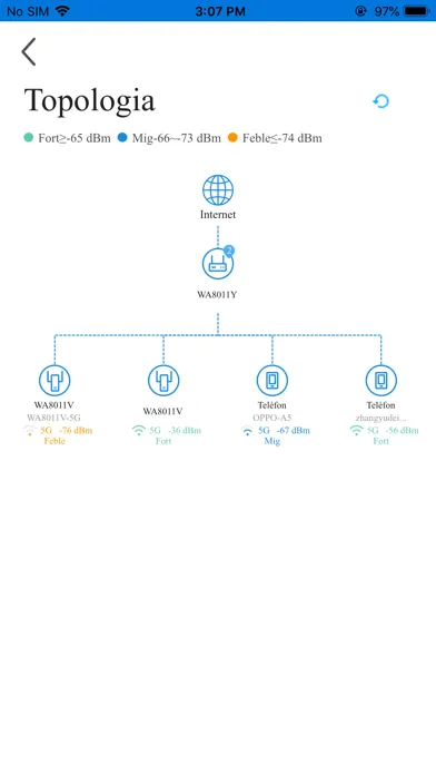تصاویر Wifi Andorra Telecom