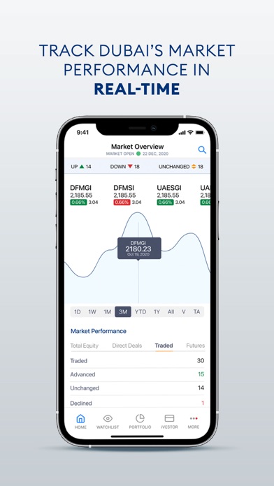 Screenshot di DFM - Dubai Financial Market