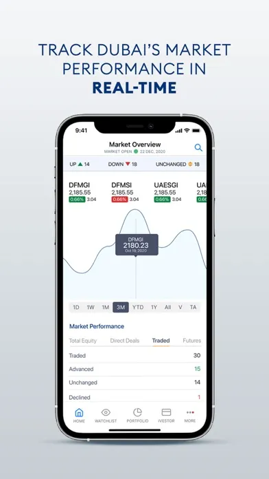 DFM - Dubai Financial Market应用截图