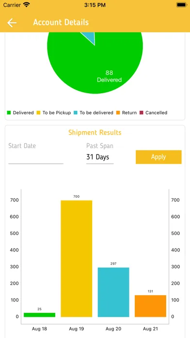 Ảnh chụp màn hình của Trend Delivery Shipper
