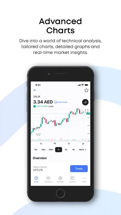 Capturas de tela do xCube: Investing & Trading