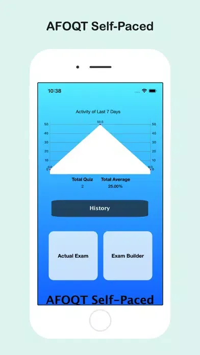 ภาพหน้าจอของ AFOQT Self-Paced