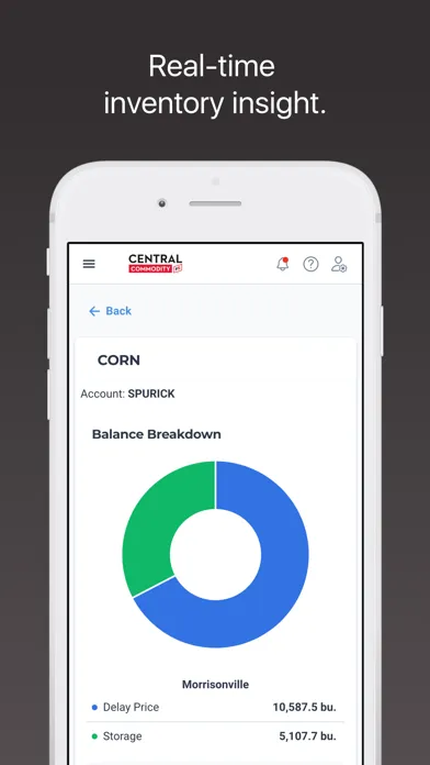 Capturas de tela do Central Commodity FS