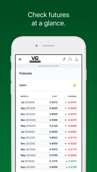 تصاویر VG Commodities