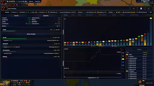 Screenshot di Age of History II