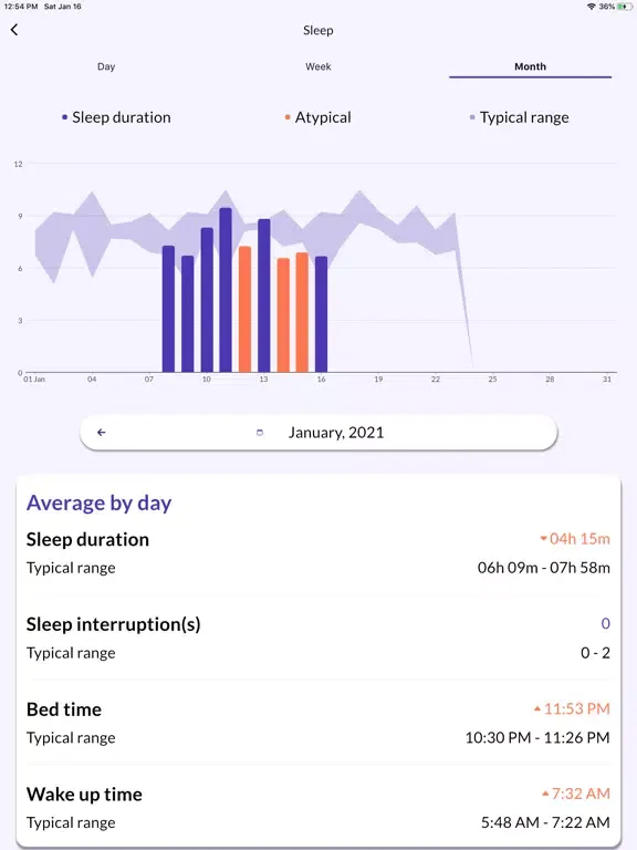 صور Remote Care iPad 
