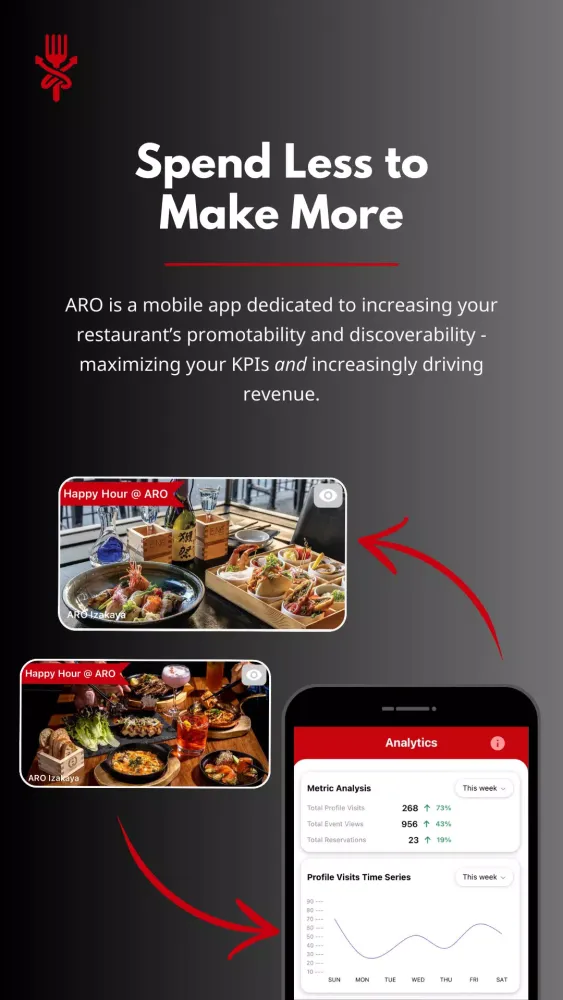 ARO Partner應用截圖