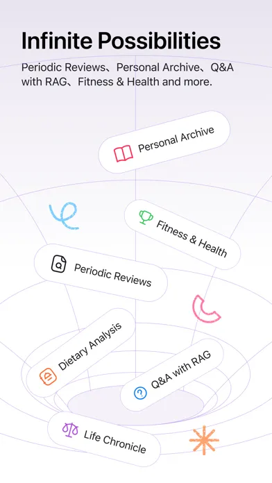 Miley AI - ToDo,Task Scheduler स्क्रीनशॉट