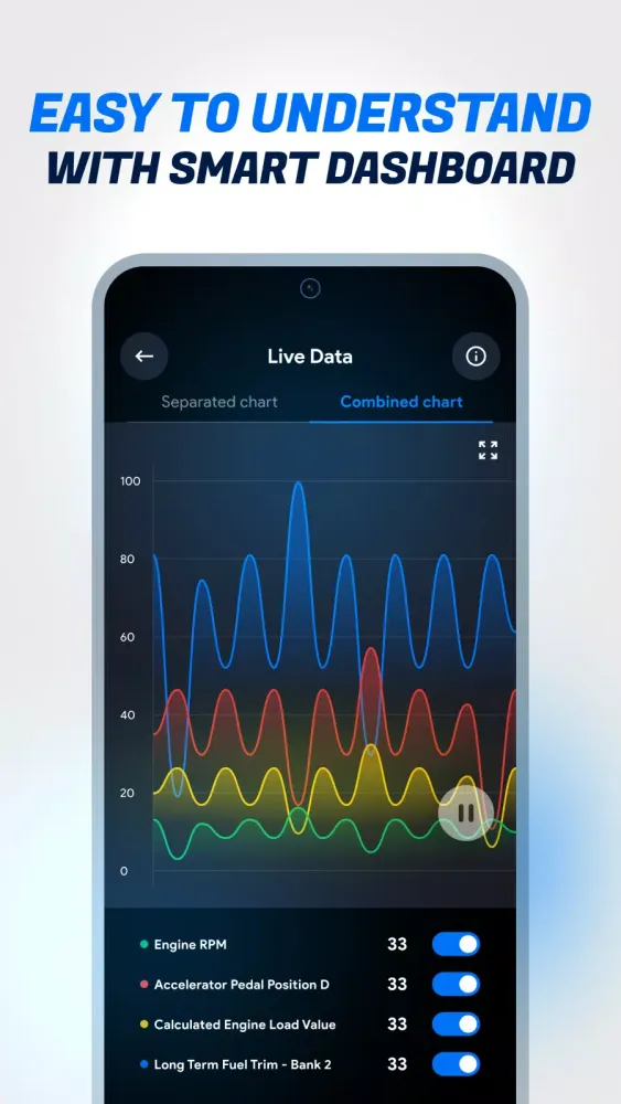 OBD2: Torque Car Scanner FixD Screenshots