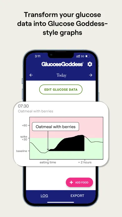 Glucose Graph Tool Screenshots