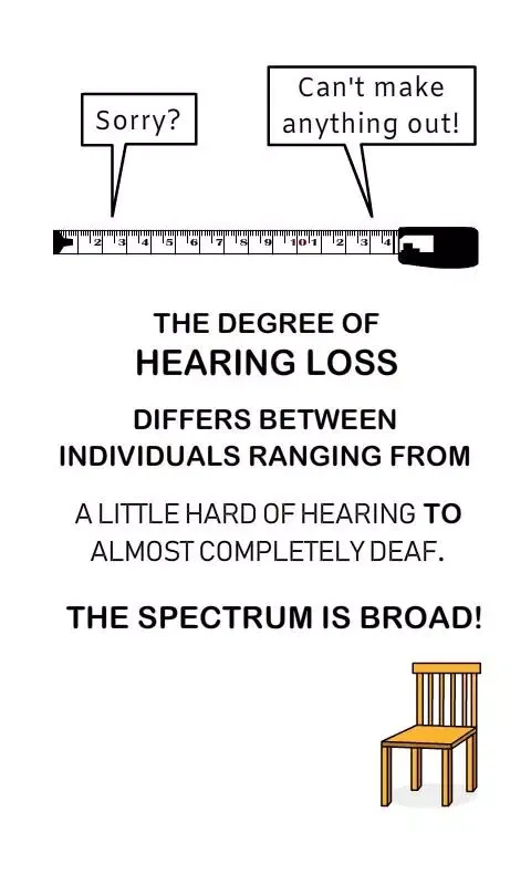 Hearing Loss Screenshots