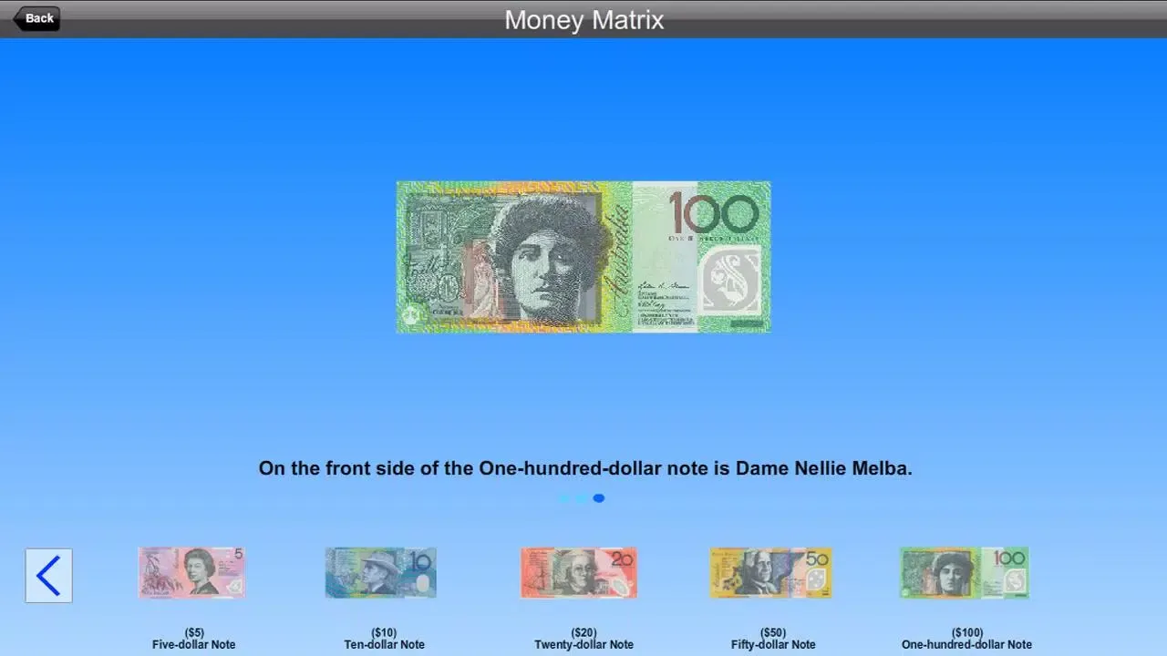 صور AUD Matrix
